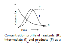 78_Mechanism of reaction2.png